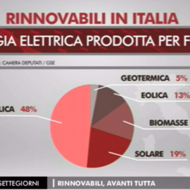 Rai Parlamento – Settegiorni