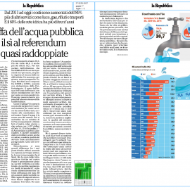 ACQUA, SICCITA’: “Improrio chiamarla emergenza”