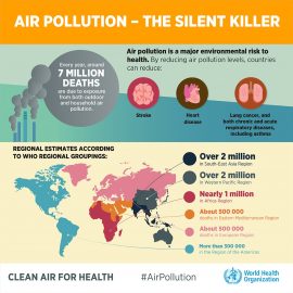 OMS, ARIA INQUINATA PER IL 90% DELLA POPOLAZIONE MONDIALE, 7MLN DI MORTI ALL’ANNO