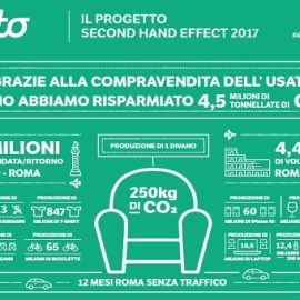 COMPRAVENDITE USATO ON-LINE, 4,5 MLN DI TONNELLATE DI CO2 RISPARMIATE