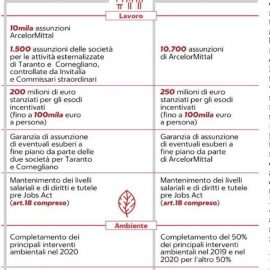 ILVA, raggiunto l’Accordo. Un confronto tra le soluzioni Calenda e Di Maio