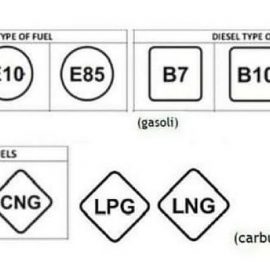 CARBURANTE, da oggi nei distributori nuove sigle europee per benzina, gasolio e gas