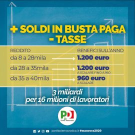 GOVERNO: “Più soldi in busta paga e meno tasse”