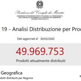 CORONAVIRUS-PROTEZIONE CIVILE: “On-line ADA il sistema Analisi Distribuzione Aiuti”