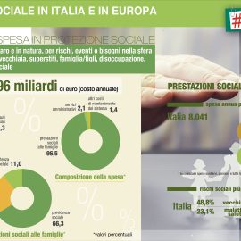 ISTAT: “La protezione sociale in Italia e in Europa”