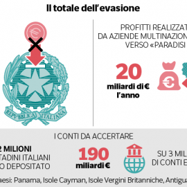 DATAROOM, EVASIONE: “Quanto ci rubano gli evasori”