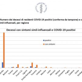 COVID-19, ISS: “RSA positivi al tampone 7,4% deceduti. 33,8% con sintomi. Totale di 41,2%. Il Report finale dell’indagine”