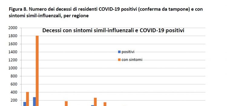 COVID-19, ISS: “RSA positivi al tampone 7,4% deceduti. 33,8% con sintomi. Totale di 41,2%. Il Report finale dell’indagine”