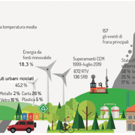 ISPRA, TRE REPORT SULLA SITUAZIONE AMBIENTALE IN EUROPA E IN ITALIA