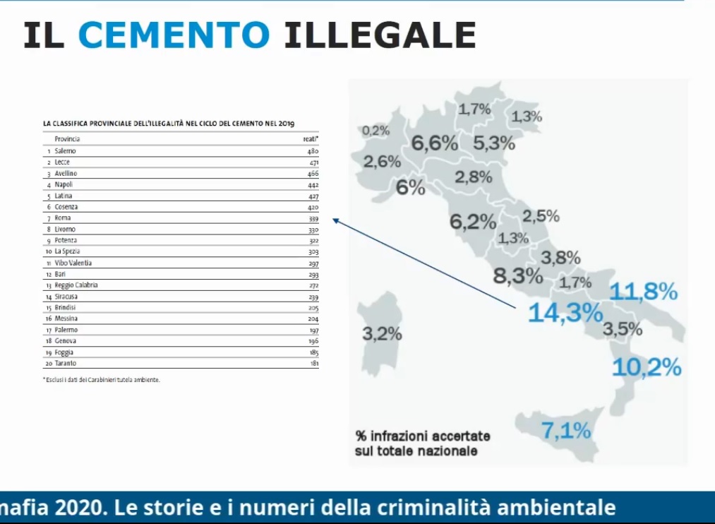 Ecomafie2020 Cemento Illegale Chiara Braga