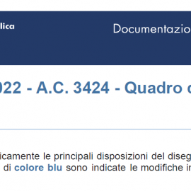 LEGGE DI BILANCIO 2022, QUADRO DI SINTESI DEGLI INTERVENTI