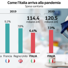 SANITA’: “I soldi al Servizio nazionale e la verità che il governo nasconde” – DataRoom Corriere della Sera