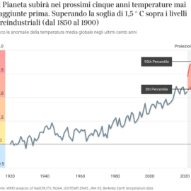 CLIMA: “Allarme Onu, entro il 2027 temperature mai registrate”