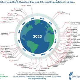 15 MAGGIO 2023, PER L’ITALIA E’ L’OVERSHOOT DAY