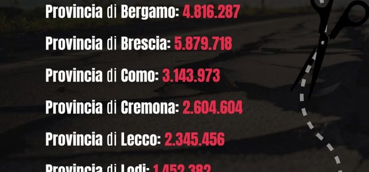 PROVINCE: “Da Governo tagli inaccettabili sulla sicurezza e manutenzione delle strade provinciali” PROVINCE: “Da Governo tagli inaccettabili sulla sicurezza e manutenzione delle strade provinciali”