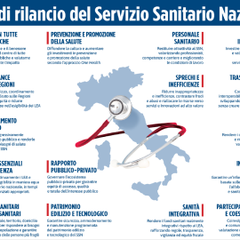 SANITA’: “Le scelte del Governo Meloni stanno affossando la sanità pubblica”