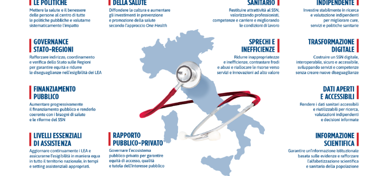 SANITA’: “Le scelte del Governo Meloni stanno affossando la sanità pubblica”